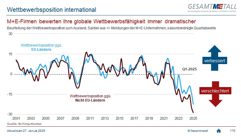 Tweet by @MEArbeitgeber