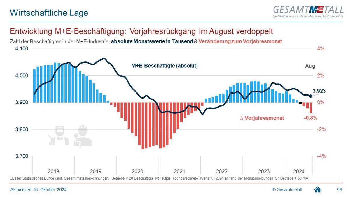 Tweet by @MEArbeitgeber