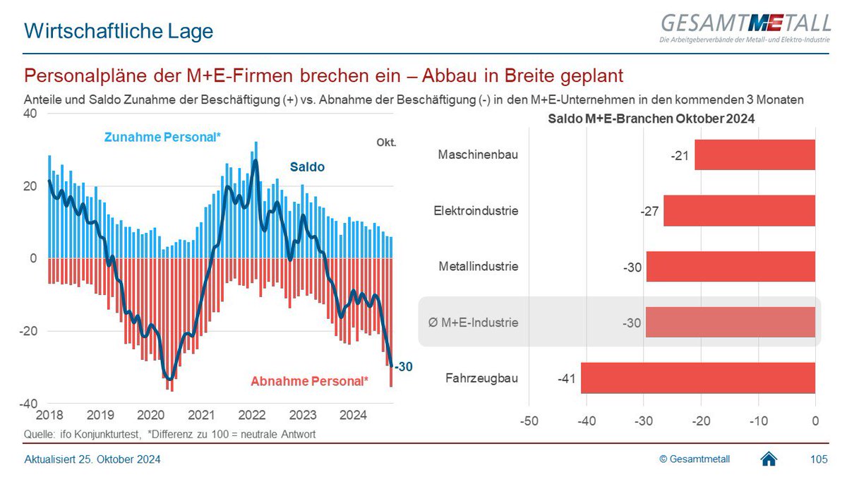 Tweet by @MEArbeitgeber