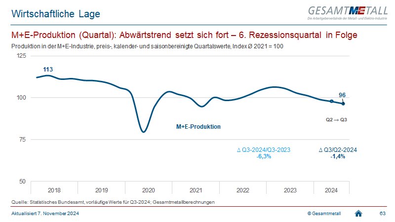 Tweet by @MEArbeitgeber