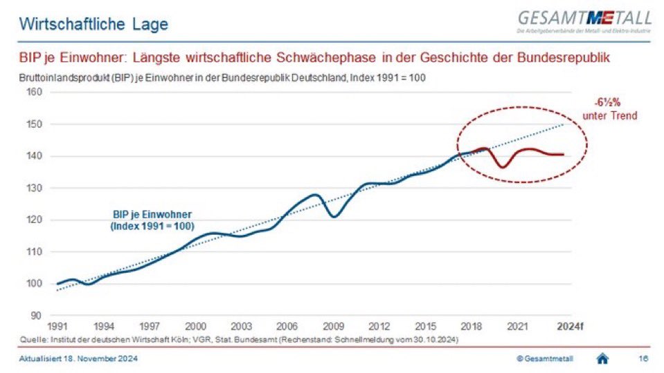 Tweet by @MEArbeitgeber