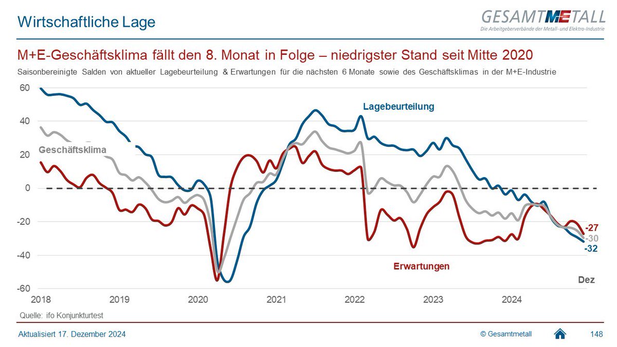 Tweet by @MEArbeitgeber